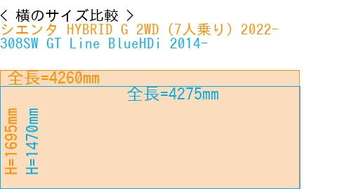#シエンタ HYBRID G 2WD（7人乗り）2022- + 308SW GT Line BlueHDi 2014-